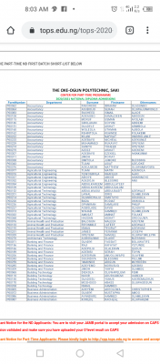 TOPS ND part-time 1st Batch Admission List 2020/2021