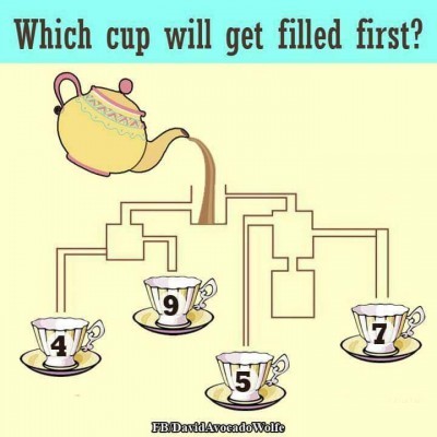 Which Cup Will Get Filled First