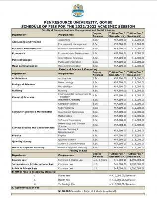 Pen Resource University Schedule of fees, 2022/2023