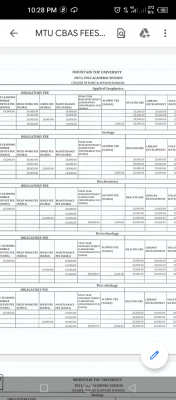 Mountain Top University Schedule of fees 2021/2022