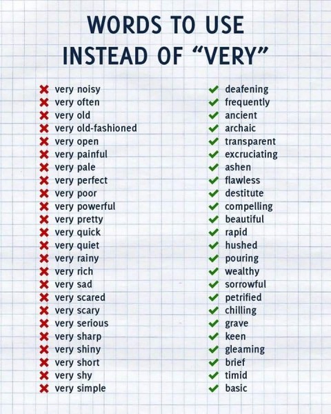 Check Out Words To Use Instead Of Saying Very