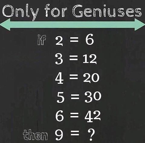 Where Are The Genius?