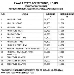 Kwara State Poly Resumption Date 2015/2016