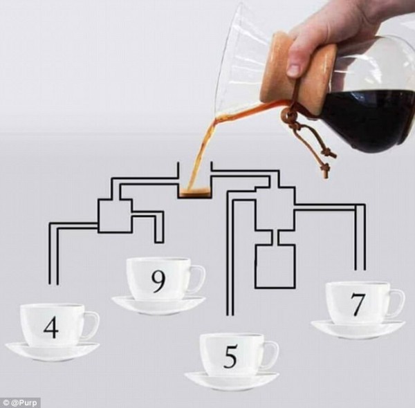 Which Coffee Cup Will Fill Up First