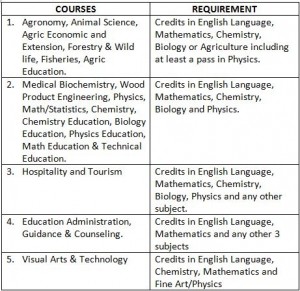 CRUTECH 2nd Choice Post-UTME Screening Registration, Venue & Dates