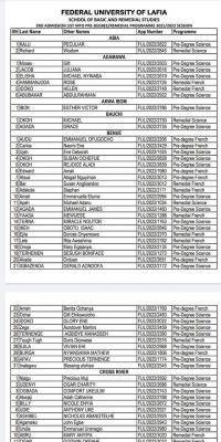 FULAFIA 3rd Batch Predegree Admission List 2021/2022