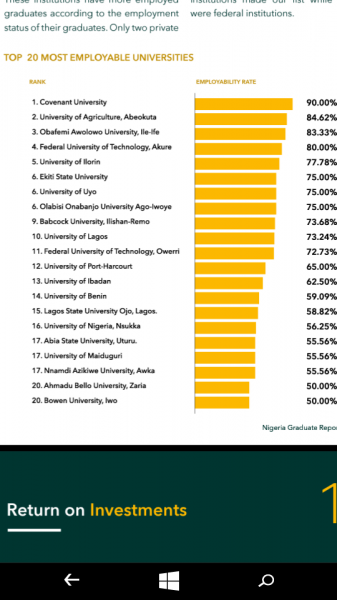 Check Out List Of Nigerian University With The Most Employable Graduates