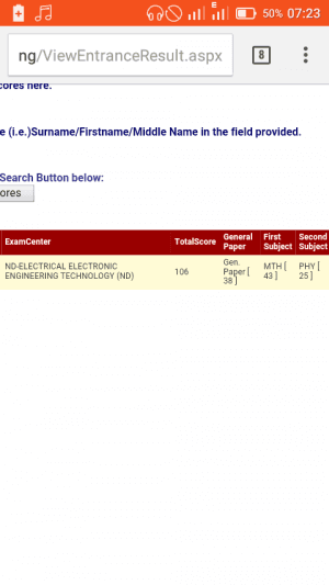 PTI Entrance Examination (ND) Result 2016/2017 Released