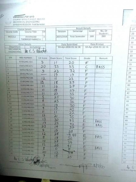 UNIUYO Ex-student - "A Typical Result In University Of Uyo, Nigeria"