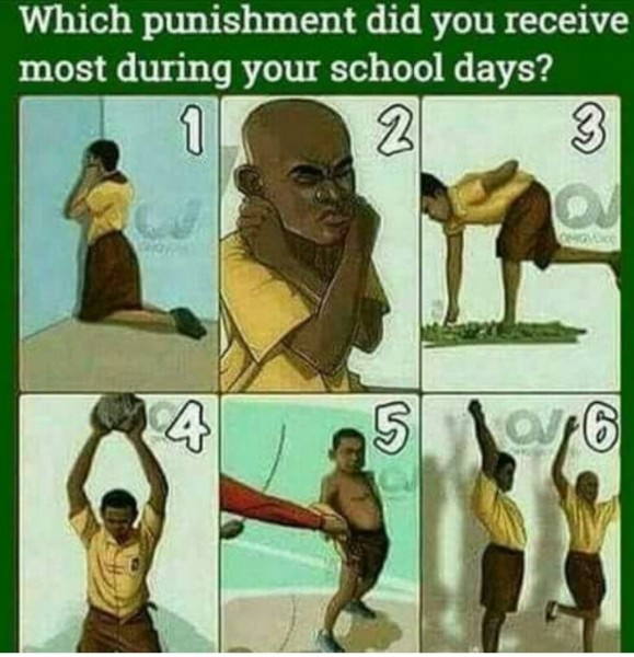 Which punishment Did You Receive Most During Your School Days?