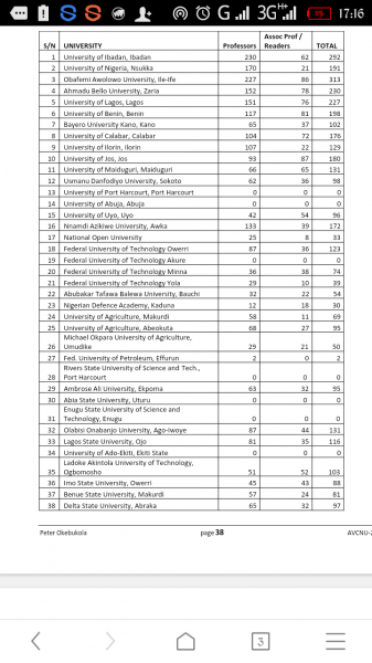 Check Out Nigerian Universities With The Highest Number Of Professors