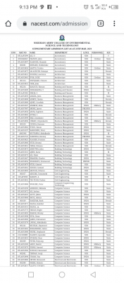 NACEST supplementary admission list for 2020/2021 session