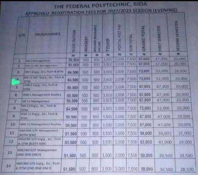 Fed Poly Bida approved registration fee (Evening program), 2022/2023