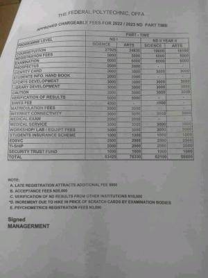 Fed poly, Offa approved chargeable fees, 2022/2023