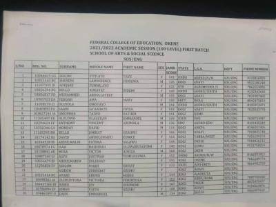 FCE Okene 1st Batch NCE Admission List, 2021/2022