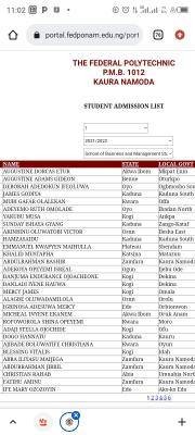 Fed Poly Kaura, Namoda 1st batch ND Admission list, 2021/2022