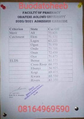 OAU departmental cut-off marks for 2020/2021 admission