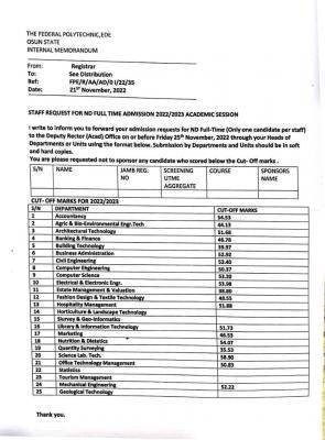 EDEPOLY ND Cut-Off Marks for 2022/2023 session