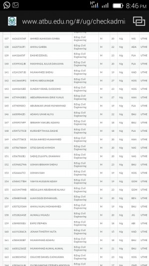 ATBU 2nd Batch Admission List 2016/2017 Released