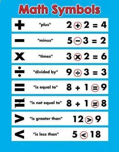 Check Out Some Mathematical Symbols You Can Relate To