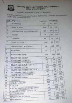 Zamfara State University admission cut-off marks for 2020/2021 session