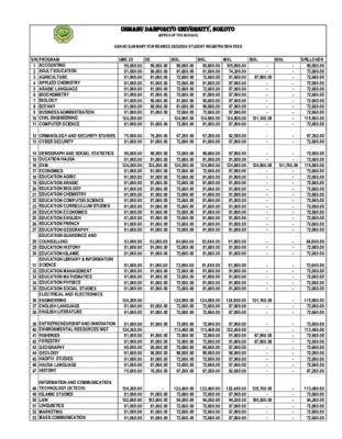 UDUS releases registration fees schedule, 2023/2024