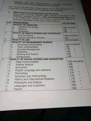 EBSU admission cut-off marks for 2020/2021 session