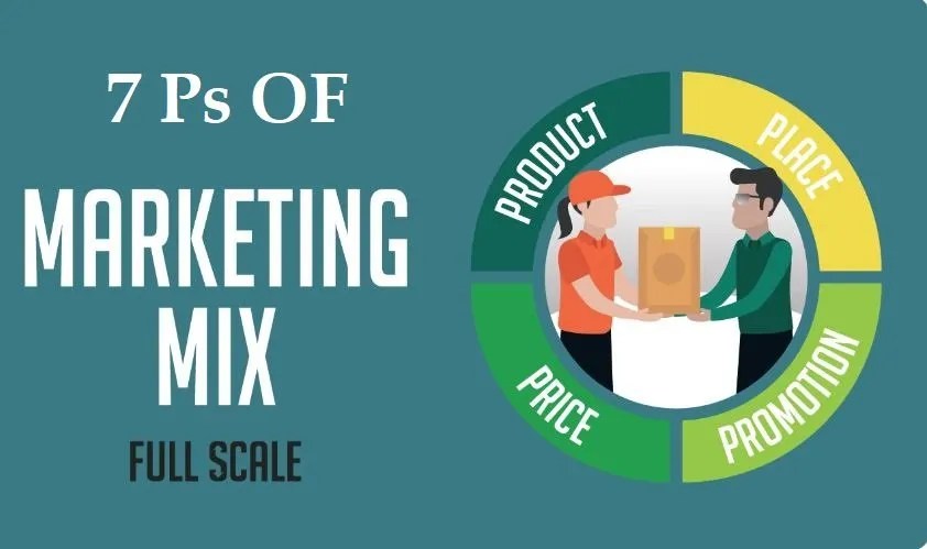 Marketing Mix: Definition, 7Ps Of Marketing, Alternative Marketing Models