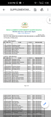 SLU supplementary UTME/DE admission list, 2020/2021