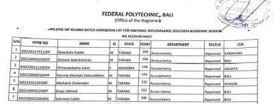 Fed Poly Bali ND 2nd batch admission list, 2023/2024