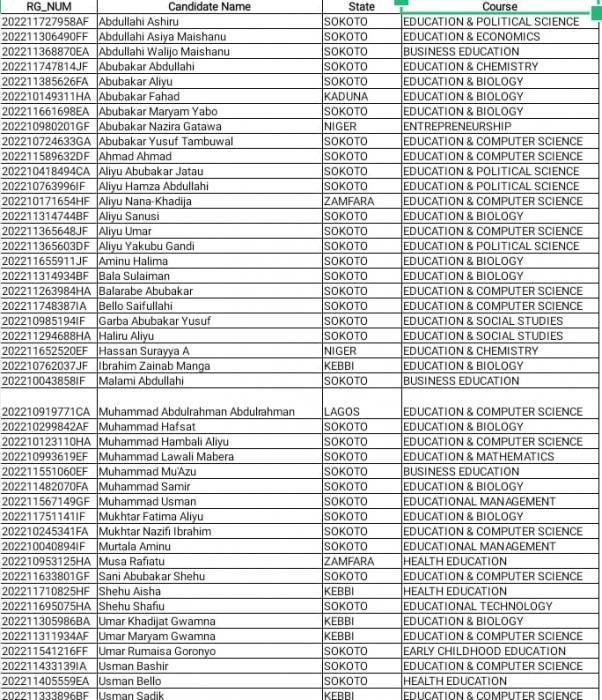 Shehu Shagari University of Education notice to candidates yet to accept their admission