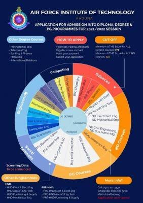 AFIT HND, Pre-HND and PGD admission form for 2021/2022 session