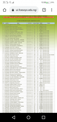 FCES (UI affiliated) supplementary admission list, 2020/2021