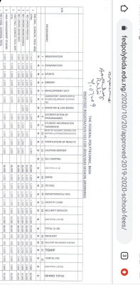 Federal Polytechnic Bida 2019/2020 approved school fees