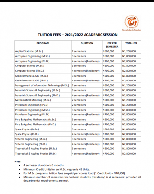 AUST postgraduate tuition for 2021/2022 academic session