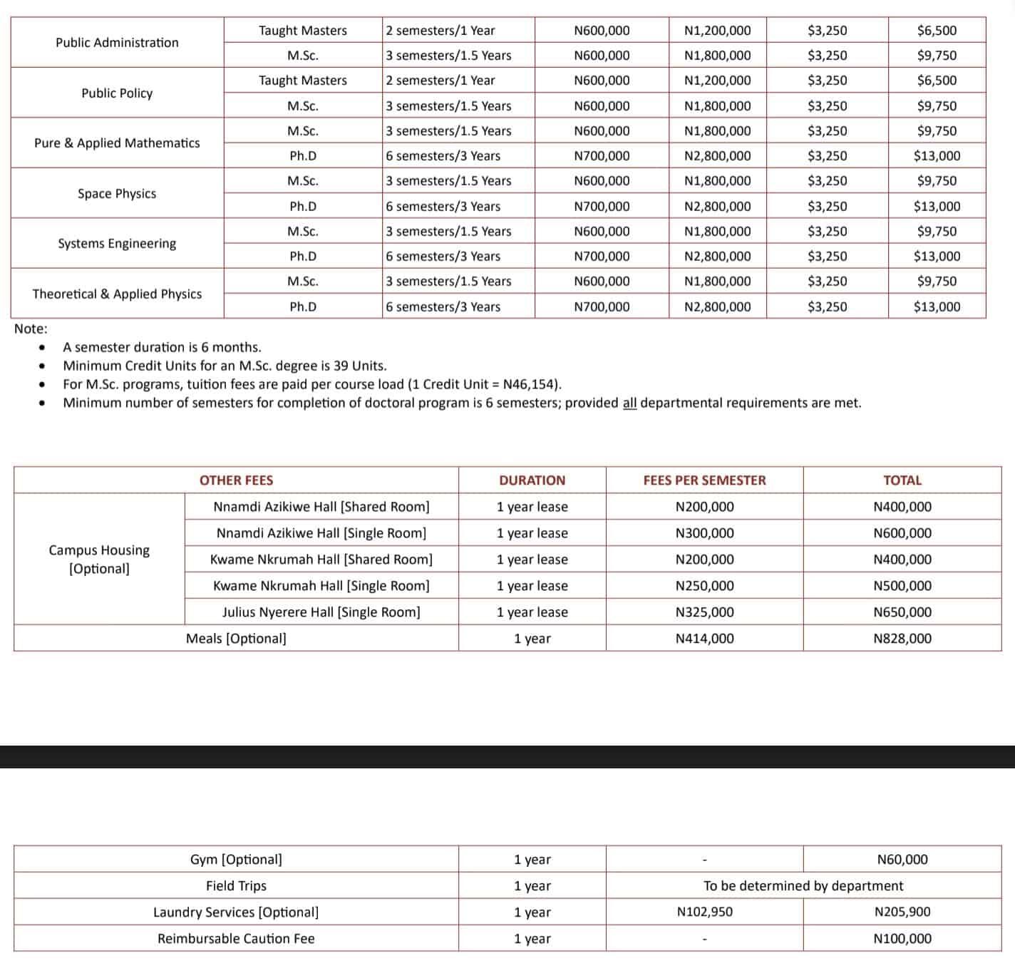 AUST Postgraduate Tuition Fees for 20232024 academic session