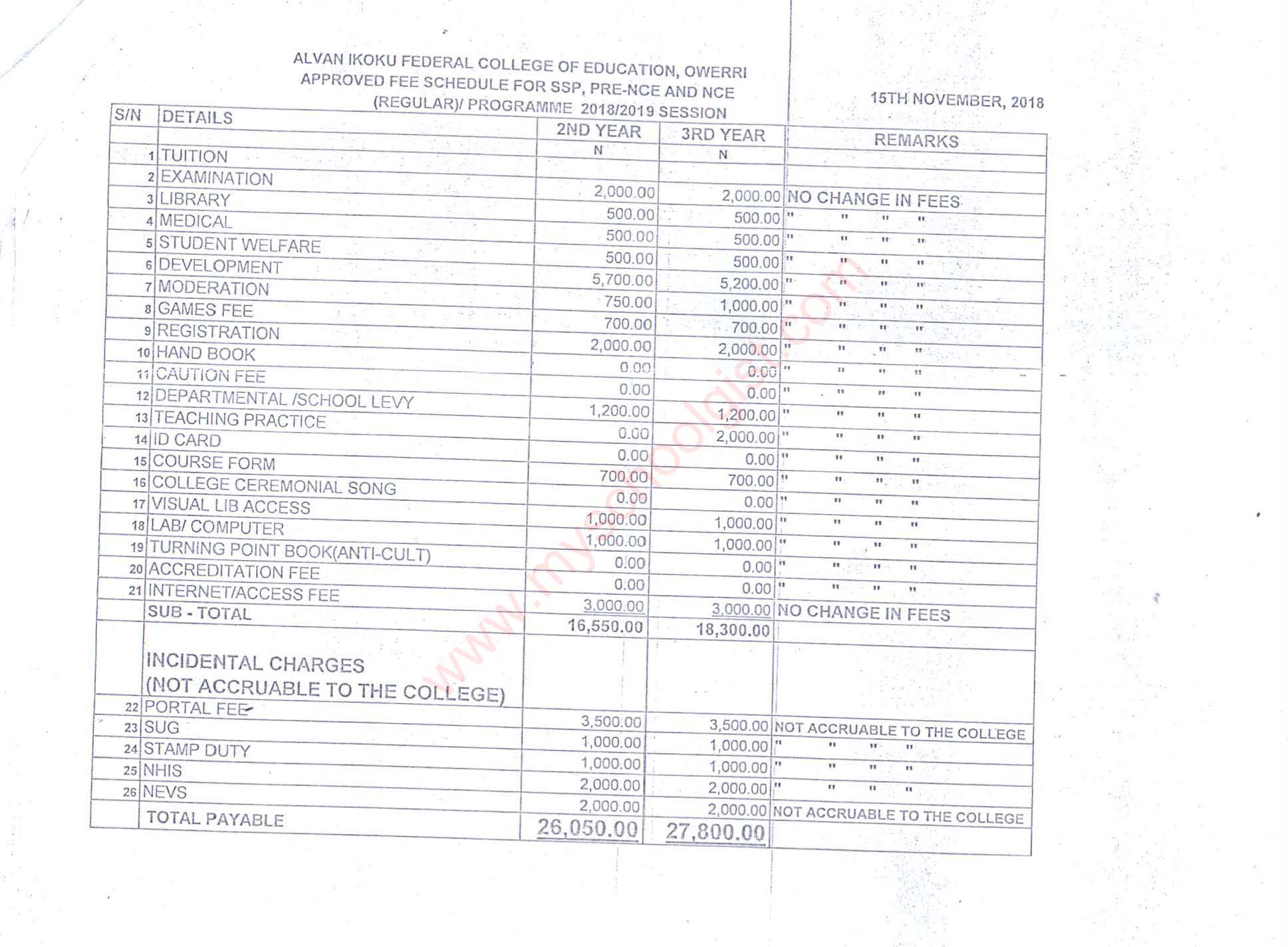 Alvan Ikoku Federal College of Education School Fees