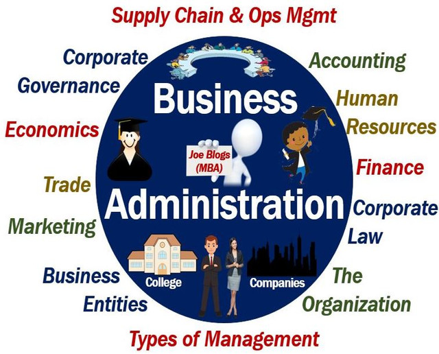 Education and Busines Administration