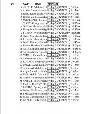 Kaduna State scholarship Board Shortlisted candidates for next stage of interview