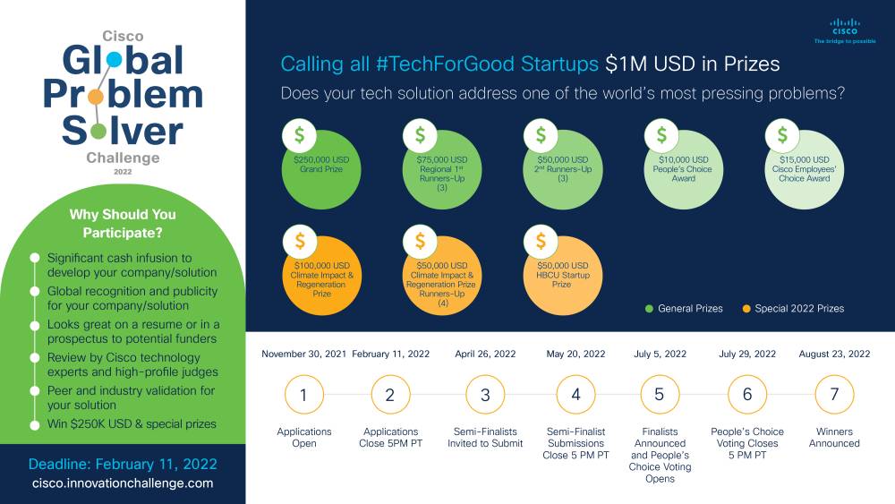 Cisco Global Problem Solver Challenge 2022