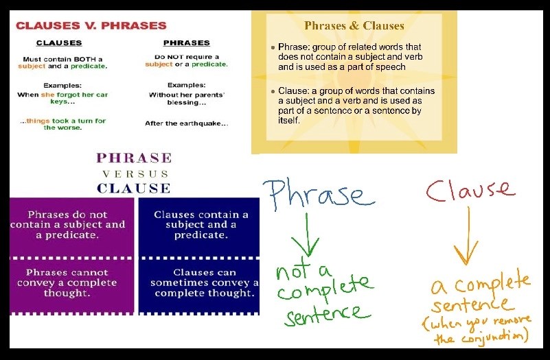 Phrases And Clauses: Definition, Types, Features And Examples