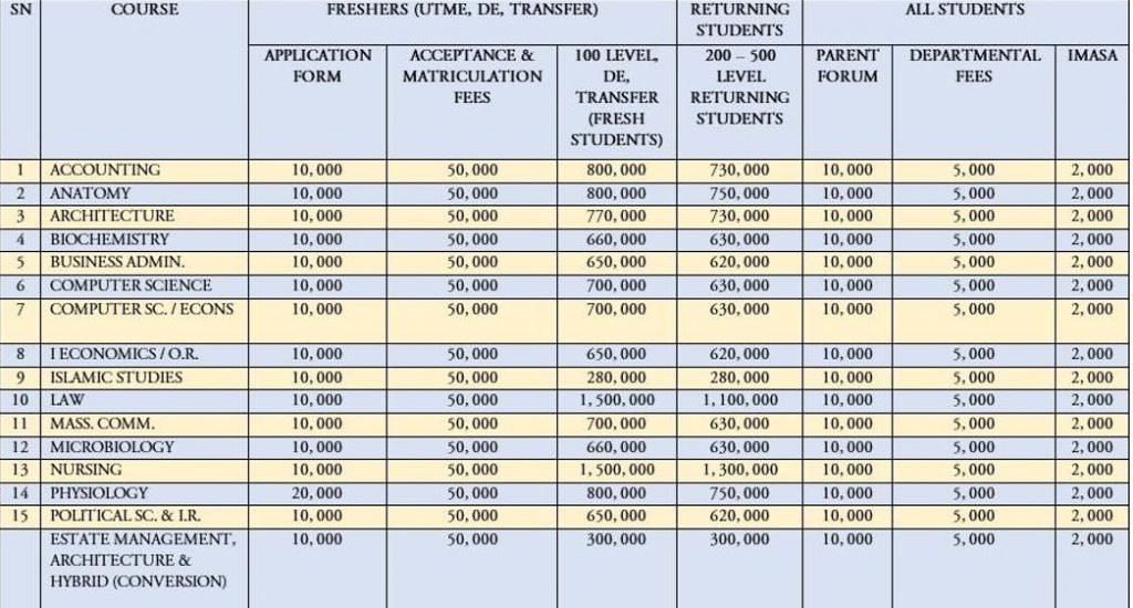 Crescent University Abeokuta School Fees For Fresh Returning Students yearnyear Session 2