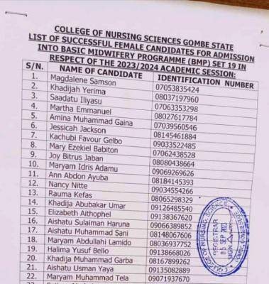 College of Nursing Sciences, Gombe Basic Midwifery Set 19 admission lists, 2023/2024