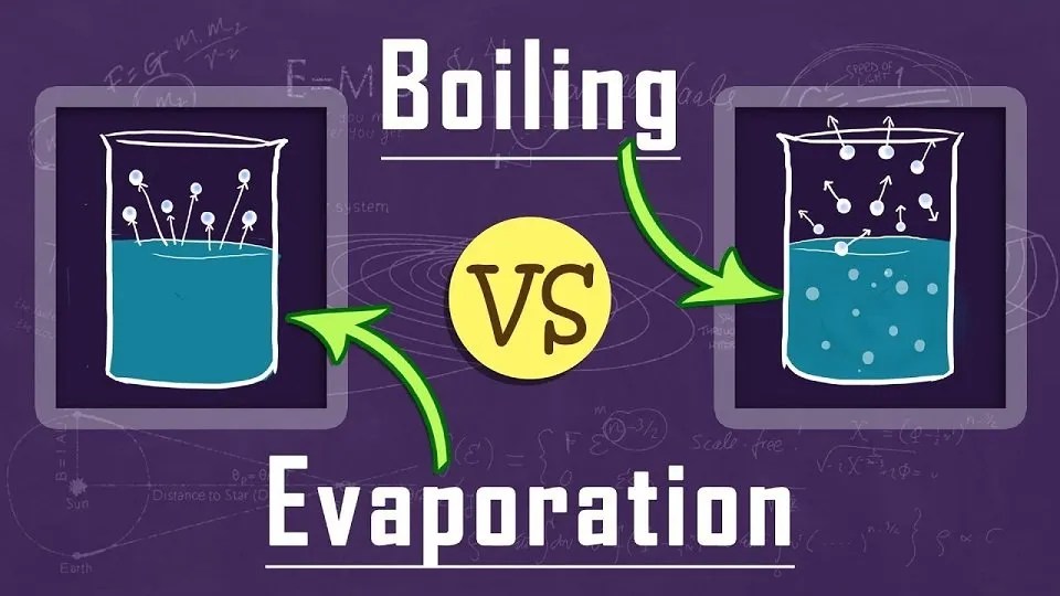 Evaporation And Boiling: Meaning, Differences, Factors Affecting Boiling And Evaporation