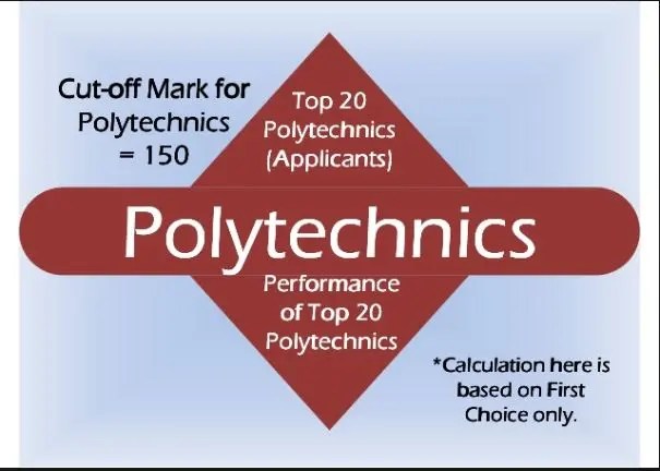 EDEPOLY JAMB Cut Off Mark For All Courses 2024/2025 Academic Session