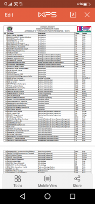 Covenant University 1st batch postgraduate admission list ,2020/2021 session