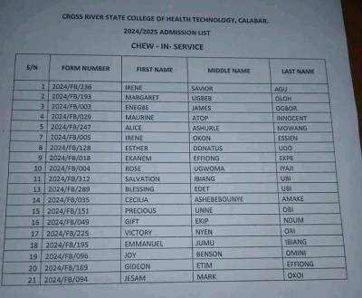 Cross Rivers State College of Health Technology admission list, 2024/2025