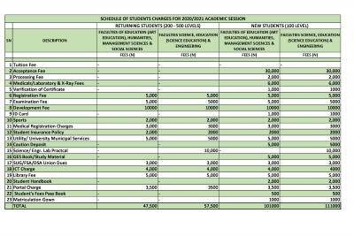 FUOtuoke new and returning students school fees structure, 2020/2021