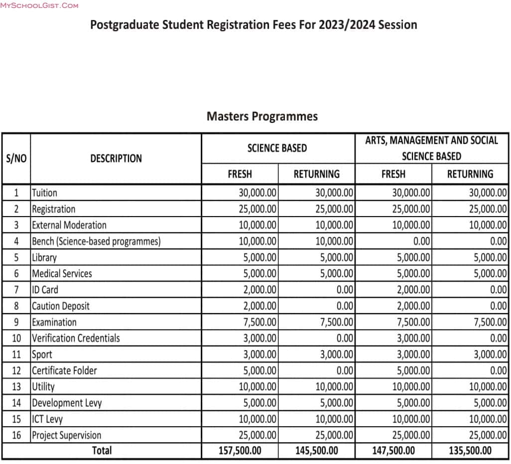 FUBK School Fees Schedule 20232024 Masters