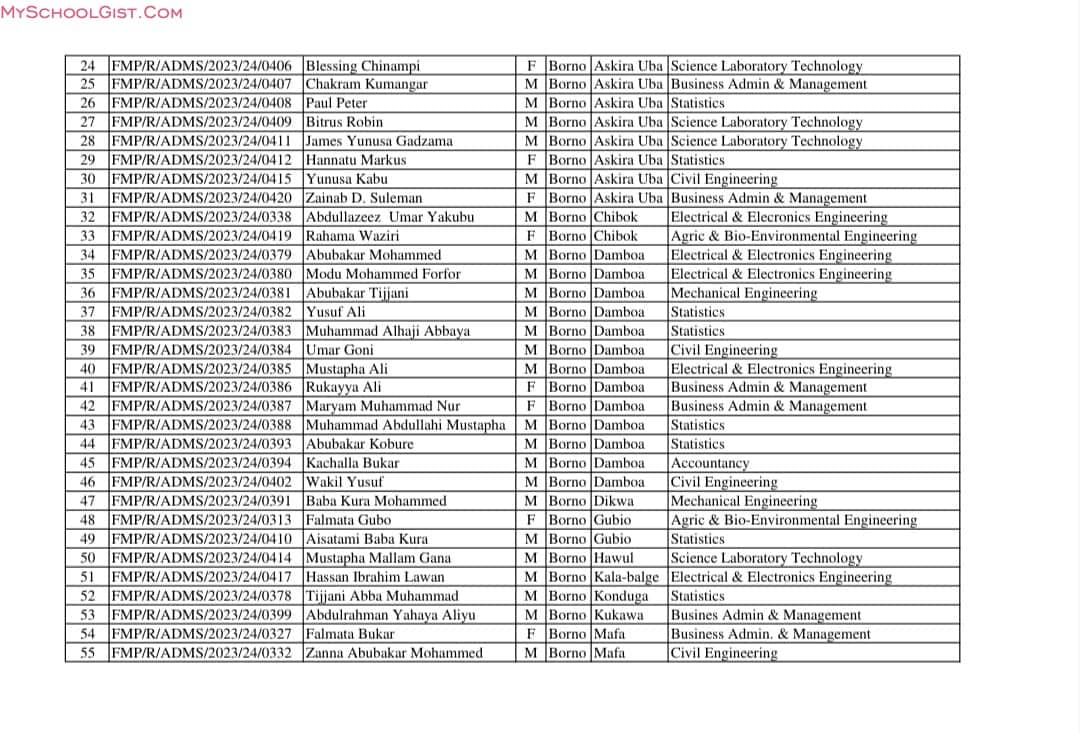 Federal Polytechnic Monguno admission list 20232024 2nd batch 